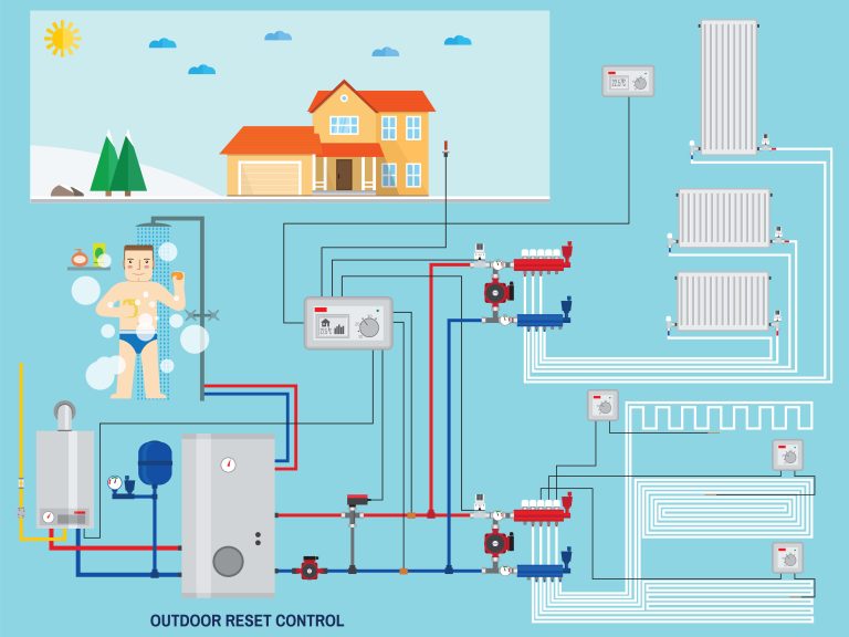 Heating and hot water BER