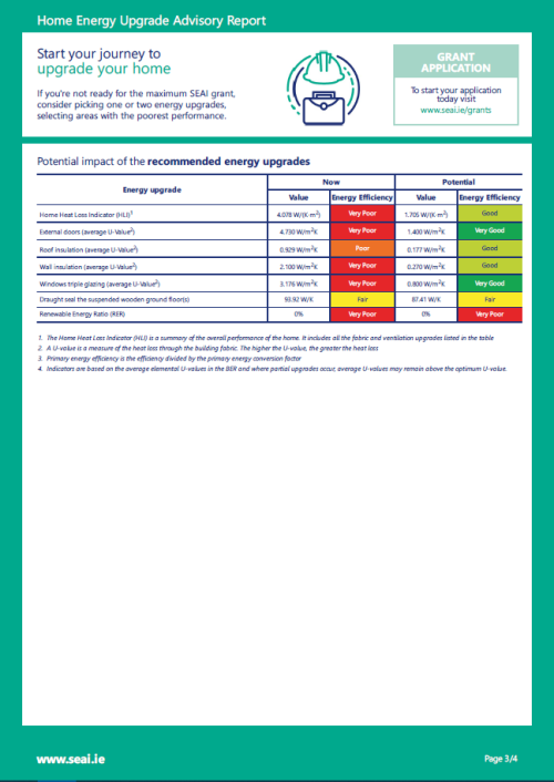 BER advisory report page 3